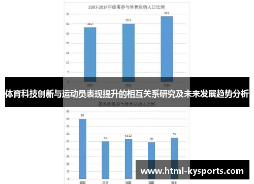 体育科技创新与运动员表现提升的相互关系研究及未来发展趋势分析