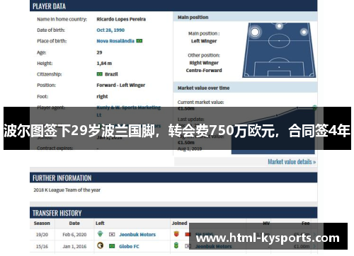 波尔图签下29岁波兰国脚，转会费750万欧元，合同签4年